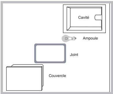 SCHOLTES CI 66M I - Remplacement de l'ampoule d'éclairage du four - 1