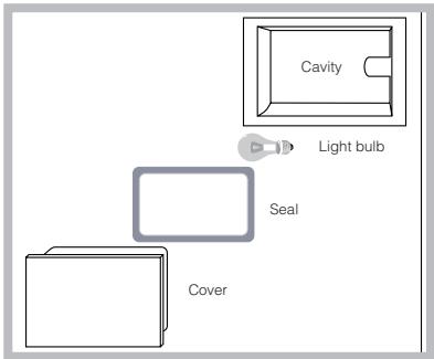 SCHOLTES CI 66M I - Replacing the oven light bulb - 1
