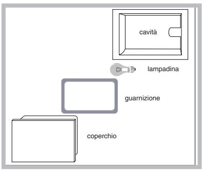 SCHOLTES CI 66M W - Sostituire la lampadina di illuminazione delorno - 1