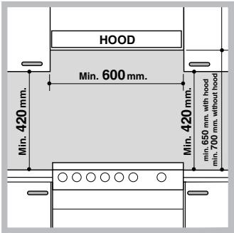 HOOD Min. 600 mm. Min. 420 mm. Min. 420 mm. min. 650 mm. with hood min. 700 mm. without hood