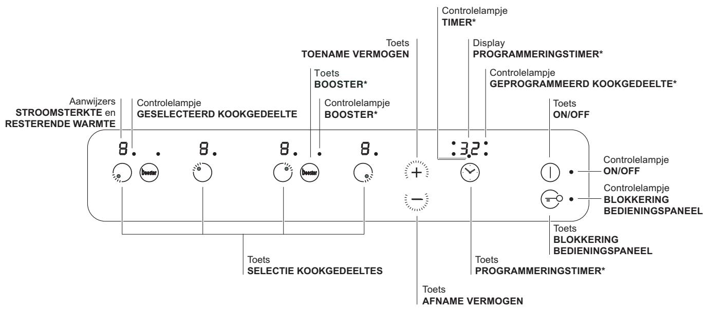 SCHOLTES CI 96I W - Bedieningspaneel kookplaat - 1