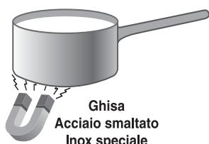 SCHOLTES CI 96I W - Consigli pratici per l'uso dell'apparecchio - 1