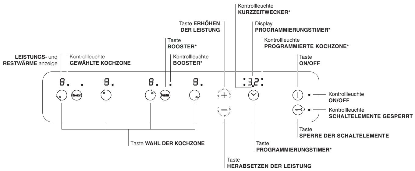 LEISTUNGS- und RESTWÄRME anzeige Kontrolleuchte GEWÄHLTE KOCHZONE Taste ERHÖHEN DER LEISTUNG Kontrolleuchte BOOSTER* Kontrolleuchte BOOSTER* :32: Display PROGRAMMIERUNGSTIMER* Kontrolleuchte PROGRAMMIERTE KOCHZONE* Taste ON/OFF Kontrolleuchte ON/OFF Kontrolleuchte SCHALTELEMENTE GESPERRT Taste SPERRE DER SCHALTELEMENTE Taste PROGRAMMIERUNGSTIMER* Taste HERABSETZEN DER LEISTUNG
