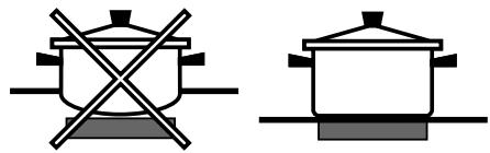SCHOLTES CI 96I W - Praktische tips voor het gebruik van het apparaat - 2