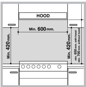 SCHOLTES CI 96I W - Posizionamento e livellamento - 1