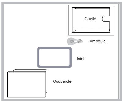 SCHOLTES CI 96I W - Remplacement de l'ampoule d'éclairage du four - 1