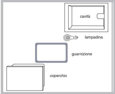SCHOLTES CI 96I W - Sostituire la lampadina di illuminazione del forno - 1