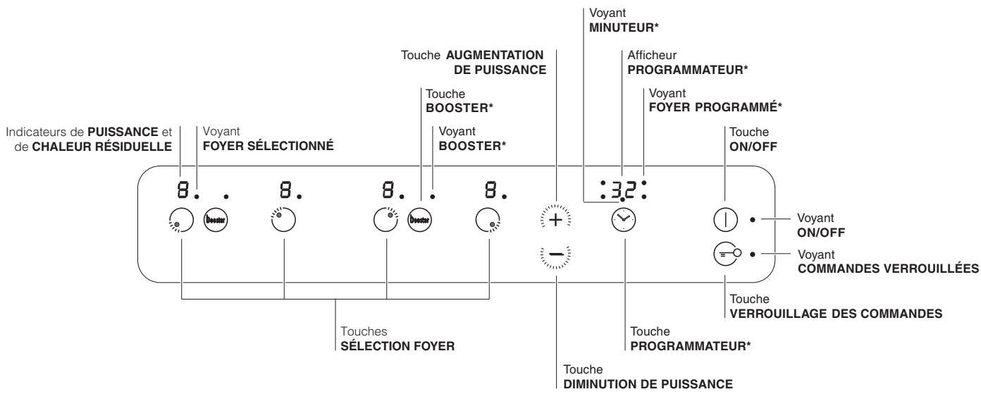 SCHOLTES CI 96I W - Panneau de contrôle - Plan de cuisson - 1