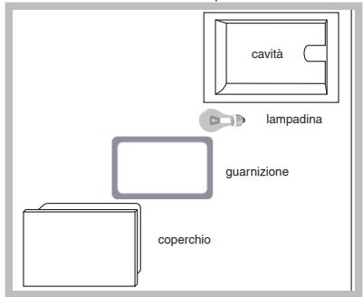 SCHOLTES CI 96I.T I S - Sostituire la lampadina di illuminazione delorno - 1