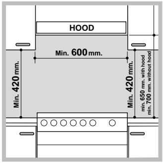 SCHOLTES CI 96I.T I S - Positioning and levelling - 1
