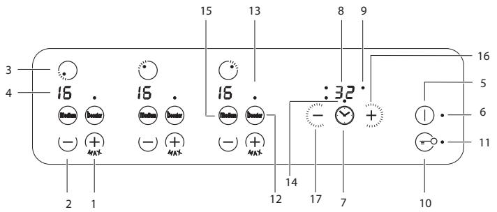 SCHOLTES CI 96I.T I S - Aanzichttekening Bedieningspaneel - 1