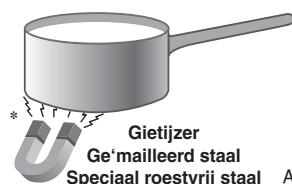 SCHOLTES CI 96I.T I S - Praktische tips voor het gebruik van het apparaat - 1