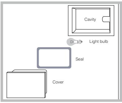 SCHOLTES CI 96I.T I S - Replacing the oven light bulb - 1
