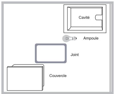 SCHOLTES CI 96I.T I S - Remplacement de l'ampoule déclairage du four - 1
