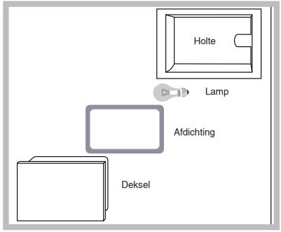 SCHOLTES CI 96I.T I S - Vervangen van het ovenlampje - 1