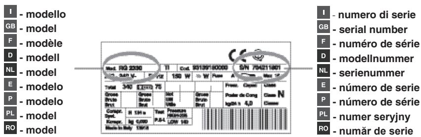 SCHOLTES RCB 33 AAA E - Servicio de asistencia技术水平 (SAT) - 1