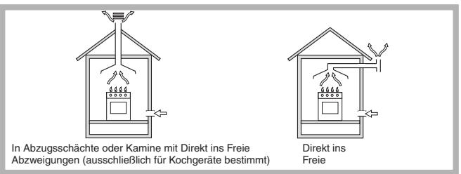 SCHOLTES TG 755 P GH - Aufstellung - 1