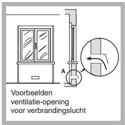SCHOLTES TG 755 P GH - Plaatsing - 2