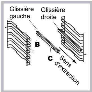 Glissière gauche Glissière droite B C Sens d'extraction
