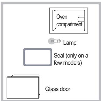SCHOLTES FP 955.1 S - Replacing the light bulb - 1