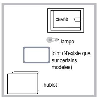 SCHOLTES FP 955.1 S - Remplacement de l'ampoule d'éclairage - 1