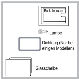 SCHOLTES FP 955.1 S - Lampenaustausch - 1