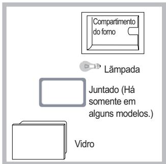 SCHOLTES FP 955.1 S - Substituição da lâmpada - 1