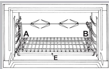 SCHOLTES FP 955.1 S - Spit roast (only available in certain models) - 1