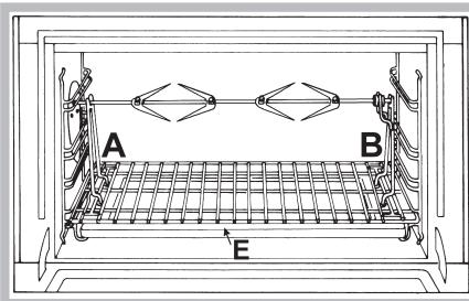 SCHOLTES FP 955.1 S - El asador automatico (sólo en algunos modelos) - 1