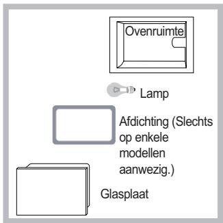 SCHOLTES FP 955.1 S - Vervangen van het lampje - 1