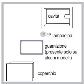SCHOLTES FP 955.1 S - Sostituire la lampadina - 1
