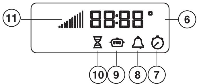 SCHOLTES FP 955.1 S - Display - 2