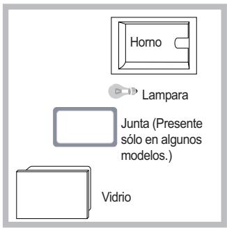 SCHOLTES FP 955.1 S - Sustituir la bombilla - 1