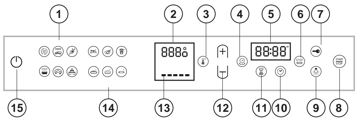 SCHOLTES FP T5.1 N S - Panel de control - 1