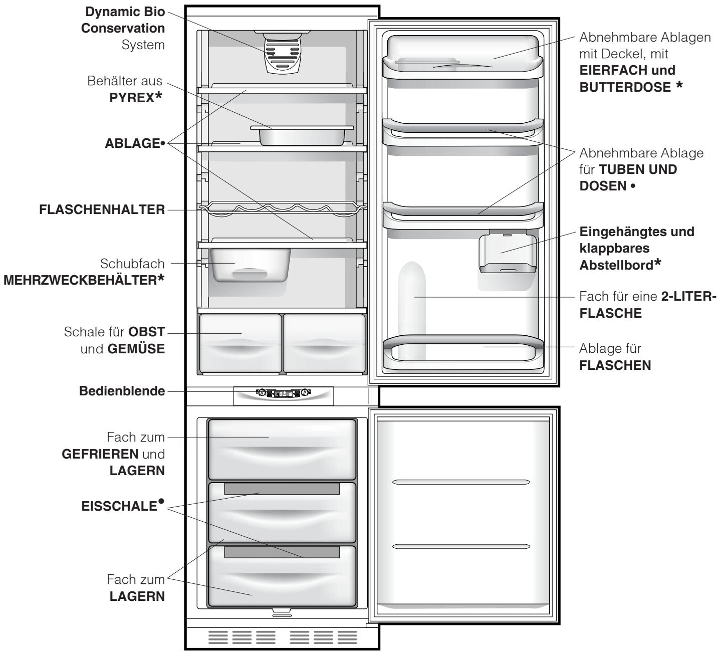 Dynamic Bio Conservation System Behälter aus PYREX* ABLAGE FLASCHENHALTER Schubfach MEHRZWECKBEHÄLTER* Schale für OBST und GEMÜSE Bedienblende Fach zum GEFRIEREN und LAGERN EISSCHALE* Fach zum LAGERN Abnehmbare Ablagen mit Deckel, mit EIERFACH und BUTTERDOSE * Abnehmbare Ablage für TUBEN UND DOSEN * Eingehängtes und klappbares Abstellbord* Fach für eine 2-LITER-FLASCHE Ablage für FLASCHEN