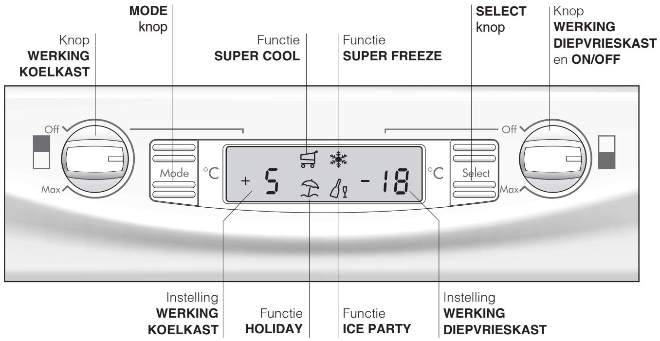 Knop WERKING KOELKAST MODE knop Super COOL Functie SUPER FREEZE SELECT knop Knop WERKING DIEPVRIESKAST en ON/OFF Off Max Mode °C + 5 -18 °C Select Max Instelling WERKING KOELKAST Functie HOLIDAY Functie ICE PARTY Instelling WERKING DIEPVRIESKAST