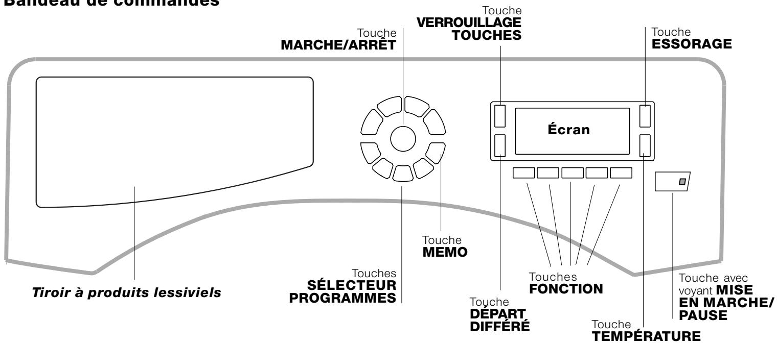 SCHOLTES SMLE 129 - Description du lave-linge - 1