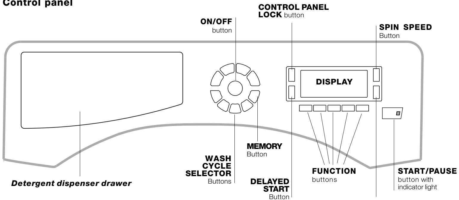 SCHOLTES SMLE 129 - Control panel - 1