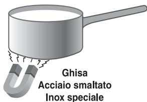 SCHOLTES TIC 740 DD L IT - Consigli pratici per l'uso dell'apparecchio - 1