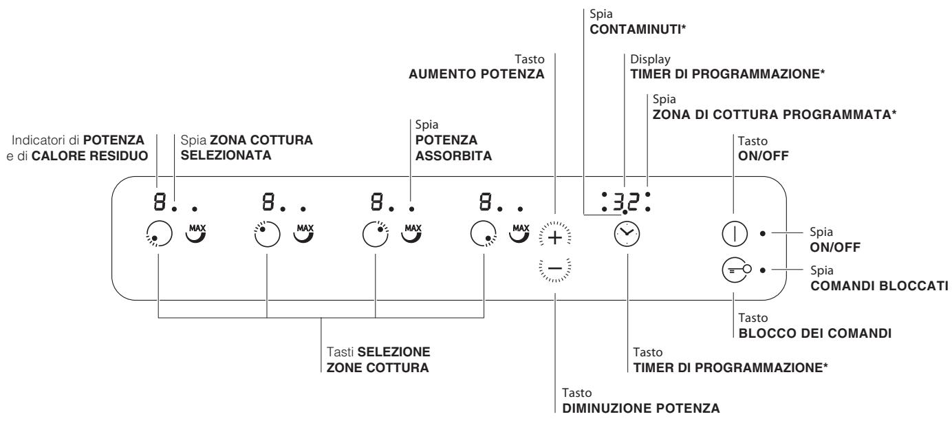 SCHOLTES TIC 740 DD L IT - Pannello di controllo - 1
