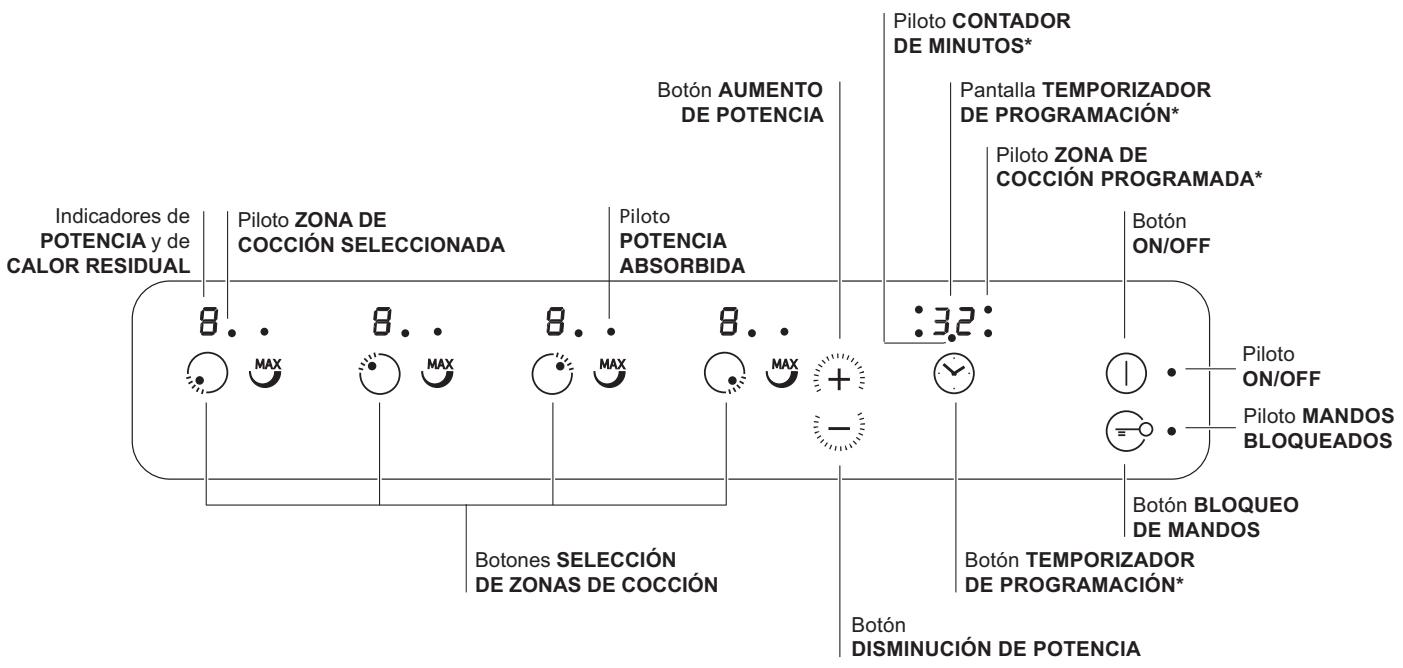SCHOLTES TIC 740 DD L IT - Panel de control - 1