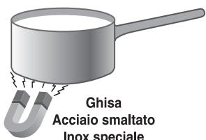 SCHOLTES TIS 621 CT L S - Consigli pratici per l'uso dell'apparecchio - 1