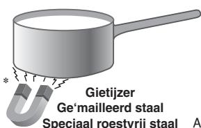 SCHOLTES TIS 744 DD L S - Praktische tips voor het gebruik van het apparaat - 1