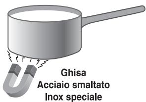 SCHOLTES TIS 744 DD L S - Consigli pratici per l'uso dell'apparecchio - 1