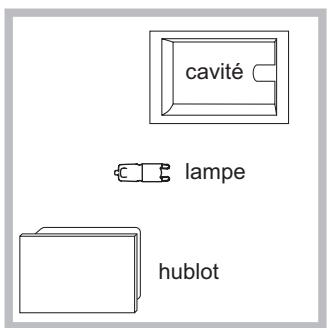 SCHOLTES DFS 1032ELS P - Remplacement de l'ampoule d'éclairage - 1