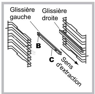 SCHOLTES DFS 1032ELS P - Montage du kit glissières - 2