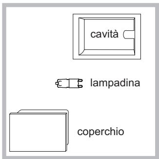 SCHOLTES DFS 1032ELS P - Sostituire la lampadina - 1