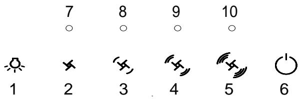SCHOLTES HP 150 I - Panel de Control Táctil: - 1