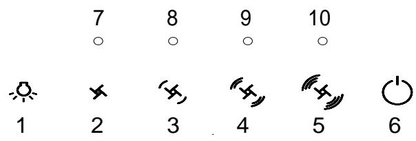 SCHOLTES HP 150 I - Touch Control Panel: - 1