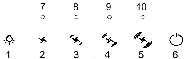 SCHOLTES HP 150 I - Panneau Touch Control : - 1